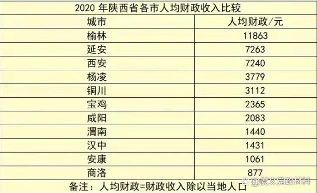 陕西省伤残公务员待遇,陕西省商务厅公务员待遇