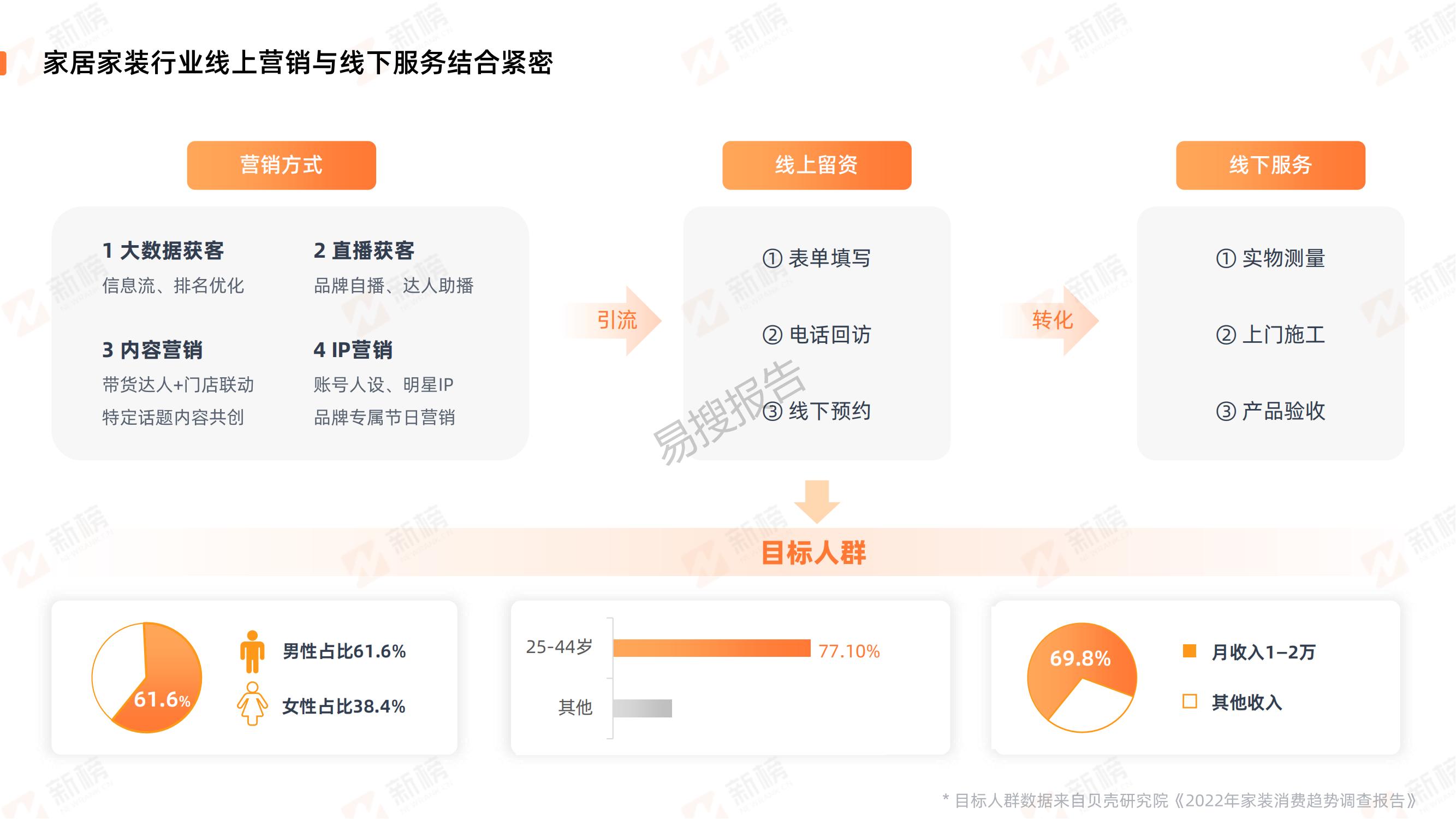 装修行业直播营销趋势,家装直播行业现状