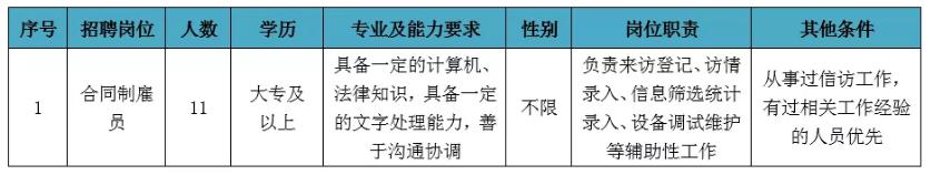 大连招聘政府雇员,大连政府雇员招聘2020