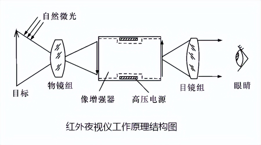 红外夜视仪是干嘛的,红外夜视仪的应用
