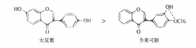 含黄酮类成分的药材有,陈皮的黄酮类成分作用