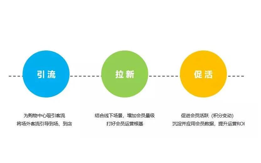 拼团引流获客100种办法,拼团裂变营销打造私域流量