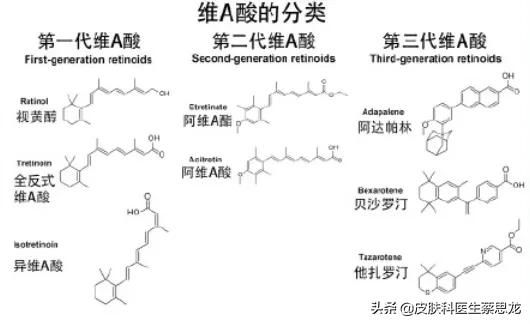 皮肤常用祛痘药膏,皮肤用药祛痘淡化痘印