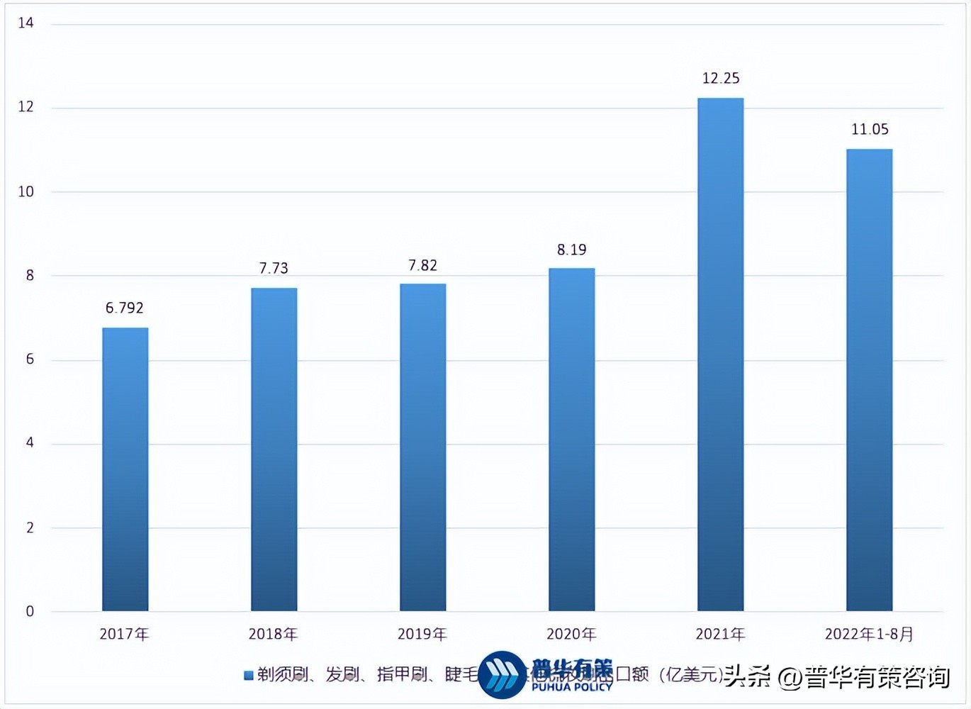 美妆出口行业的前景分析,美妆工具出口市场前景如何