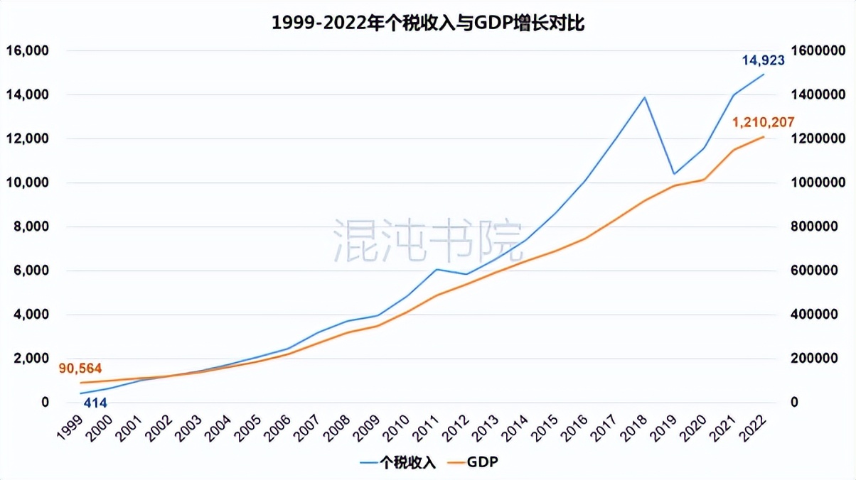 两岸个人所得税,港澳台个人所得税税率是多少