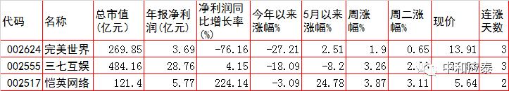周三a股投资,周三a股可以稳住吗