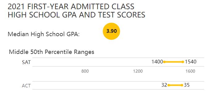 作为公校三巨头之一的宝藏大学，你必须知道！密歇根大学
