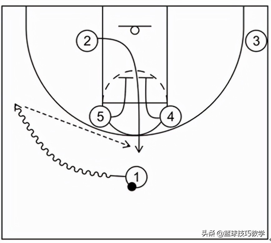 勇士强到被禁的战术,勇士这一季的阵容