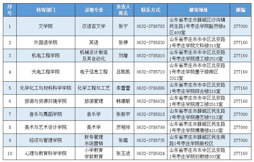 2022年山东专升本新生档案转寄地址（45所院校）