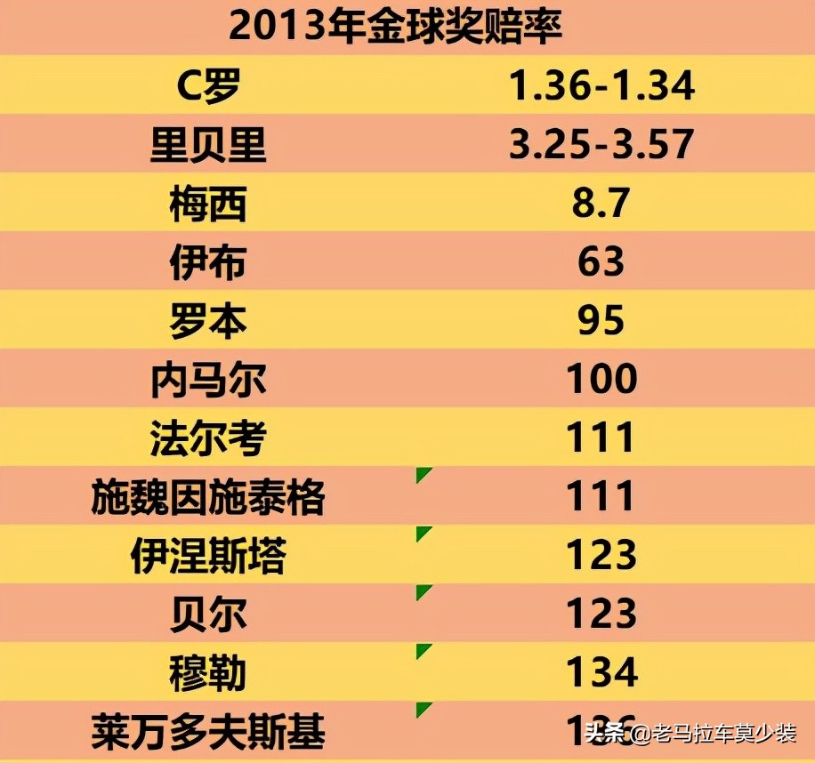 2018年c罗金球奖怎么被偷走的,里贝里说c罗抢走了金球奖原话