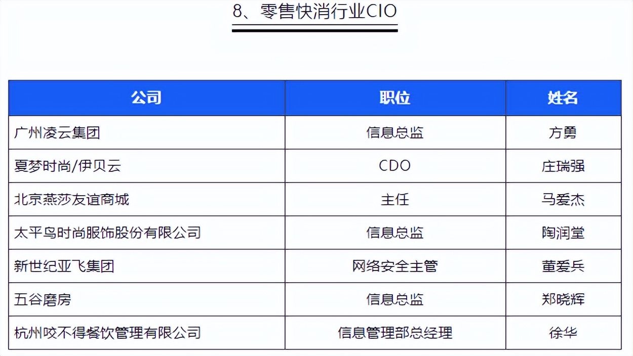 中国第一份OA系统用户实名口碑选型报告（选型宝重磅发布！）