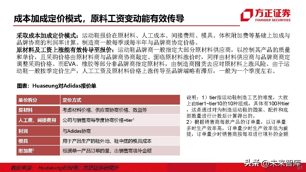 运动鞋行业专题研究：运动鞋制造商，成全品牌，成就自我