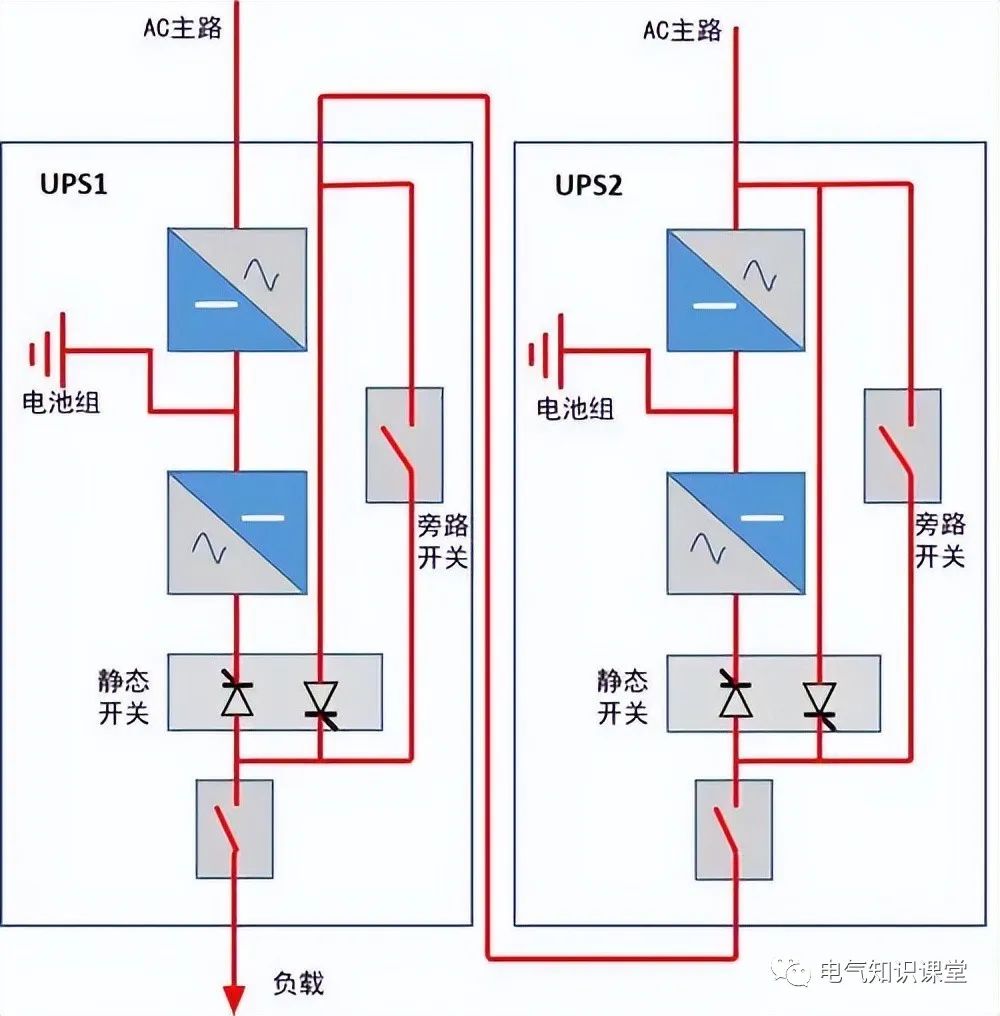 两个ups电源并机怎么接,ups并机方案怎么做