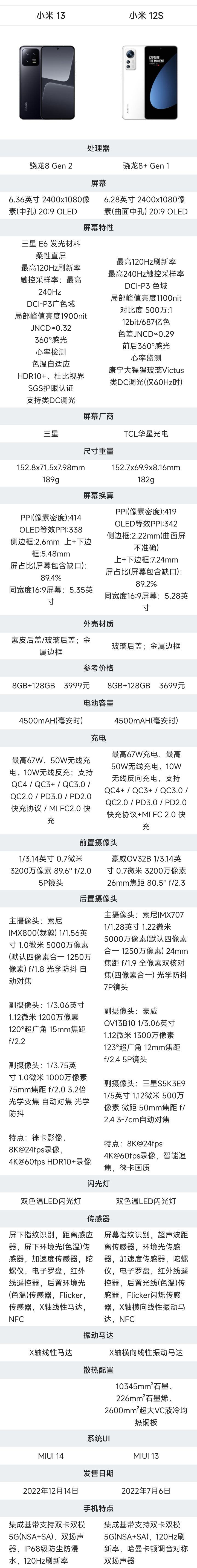小米13使用一年测评,小米13上手真实测评