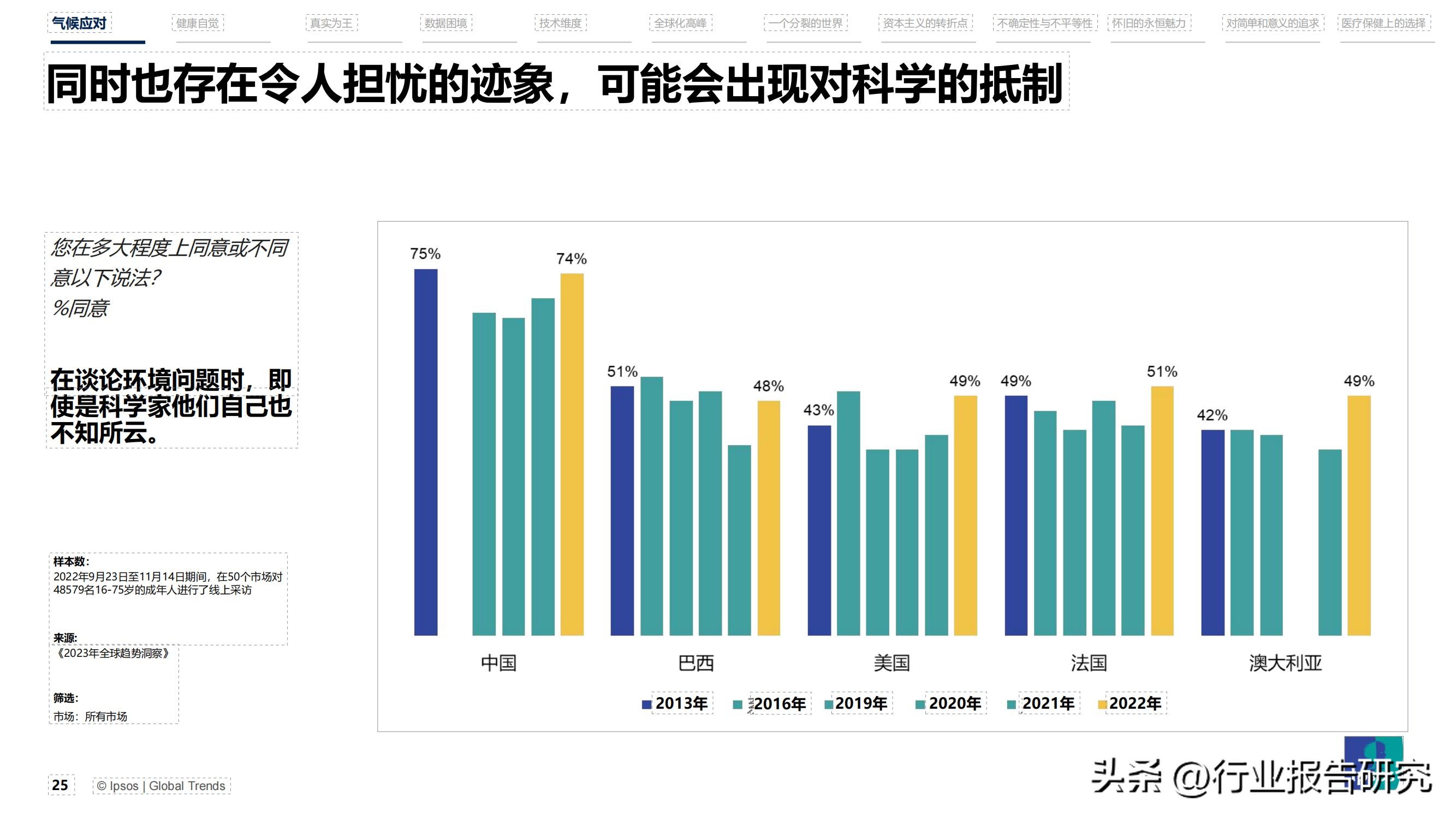 2023世界经济权威预测,2023年全球趋势洞察报告