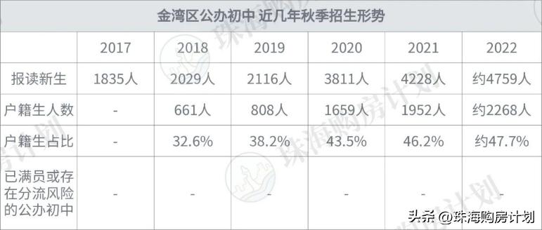 珠海学区房每年都会重新划分吗,珠海学区房买哪个区好一点