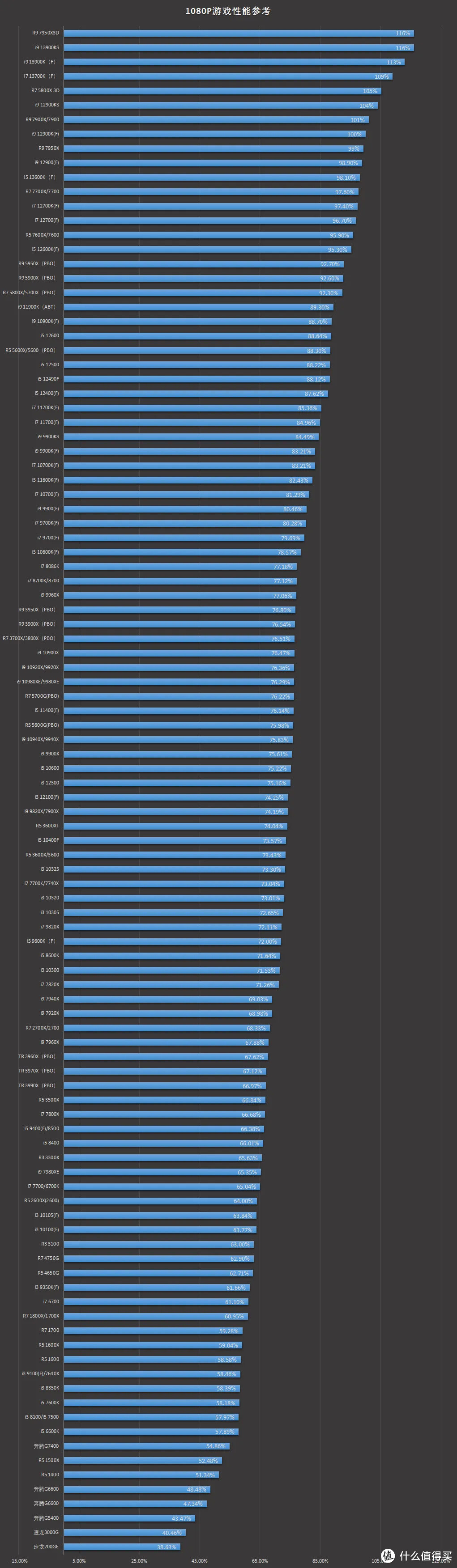 2022年6月台式电脑组装配置推荐,2019年12月台式电脑主流配置