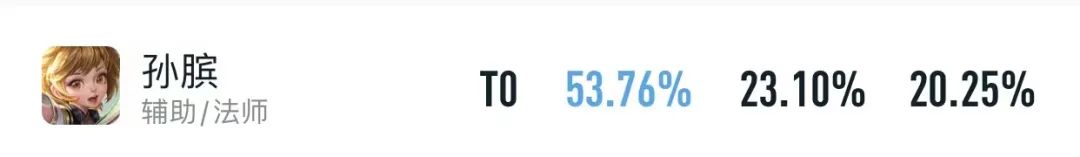 现版本答案巅峰对决阵容,版本答案巅峰对决