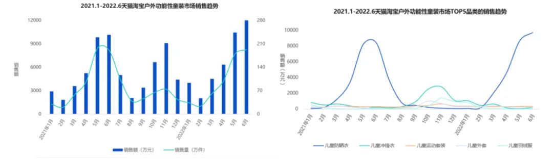 moodytiger网球外套,moodytiger儿童网球