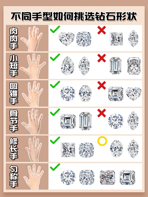 钻石gia和莫桑钻gia区别,gia钻石和金伯利钻石哪个好