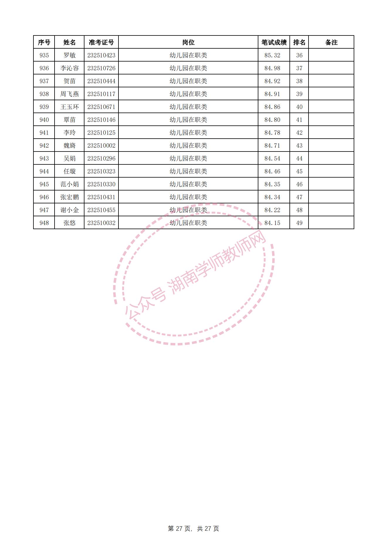长沙望城区教师招聘资格审查,长沙雨花区教师招聘成绩查询