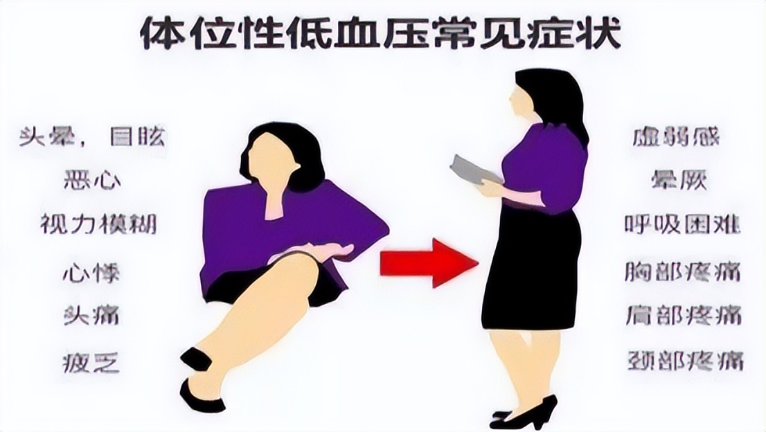 突然蹲下站起来头晕眼前一黑,蹲下突然起身头晕眼黑正常吗