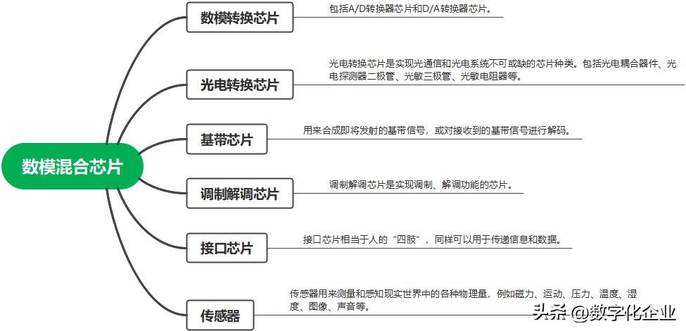 汽车钥匙芯片分类,人工智能芯片分类