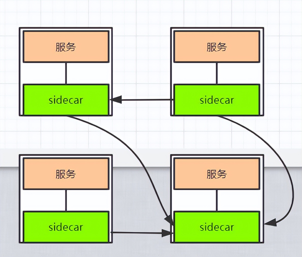 k8s学习笔记总结,一文深入理解k8s