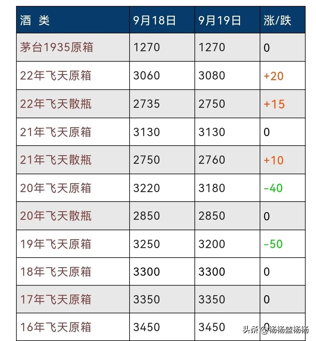 2022年53度飞天茅台2月12号价格 (2022年53度飞天茅台1月19号价格)