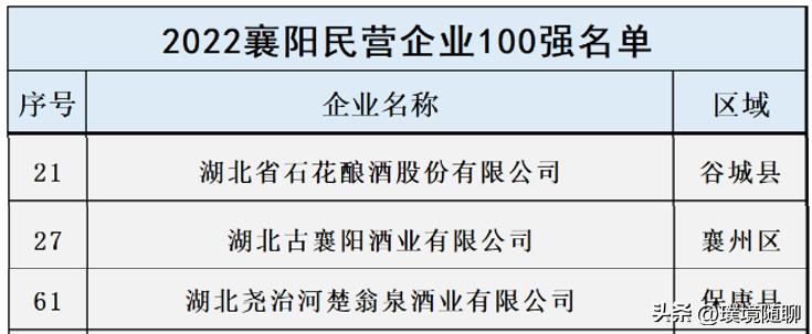 襄阳白酒品牌大全及价格表,襄阳高端白酒