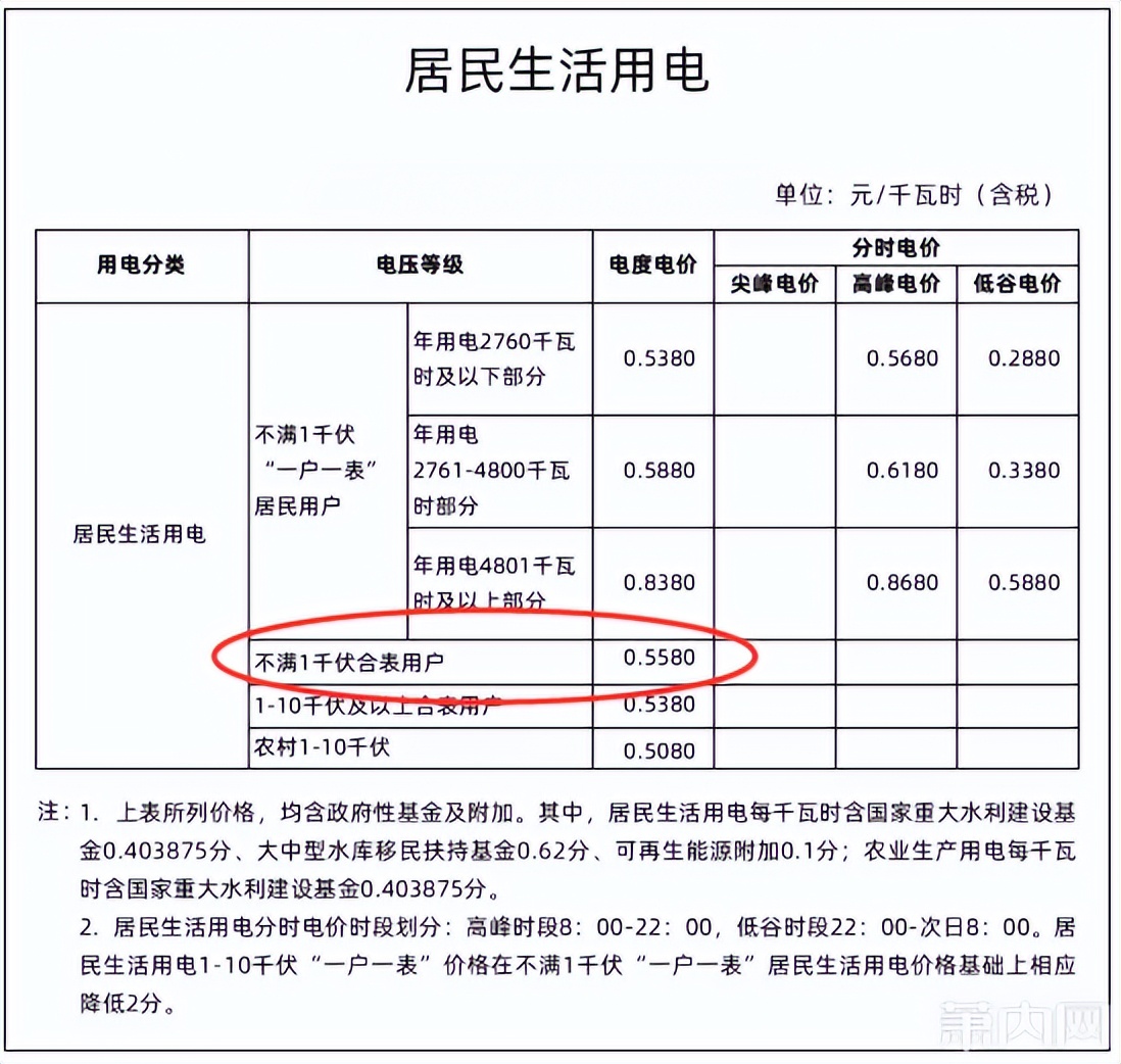 网友：一年省7000块！你家符合条件吗？