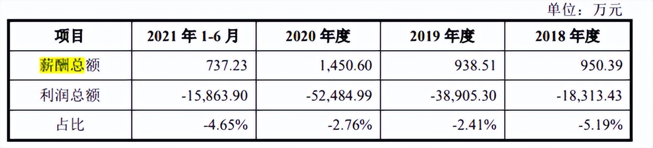 想做科创板医疗SaaS第一股的太美医疗,能扛住“烧钱”压力吗?