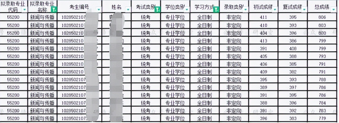 顶级的大学有哪几个,8个档次的大学