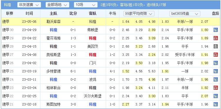 今日荷乙足球竞彩冷门分析指数,今日竞彩实单足球推荐多特蒙德