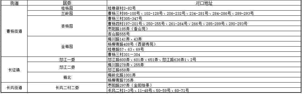 上海小学对口初中划片一览表,上海2023小学对口名单
