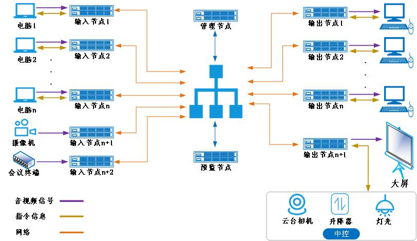 慧视力展示产品,慧视ipc模组