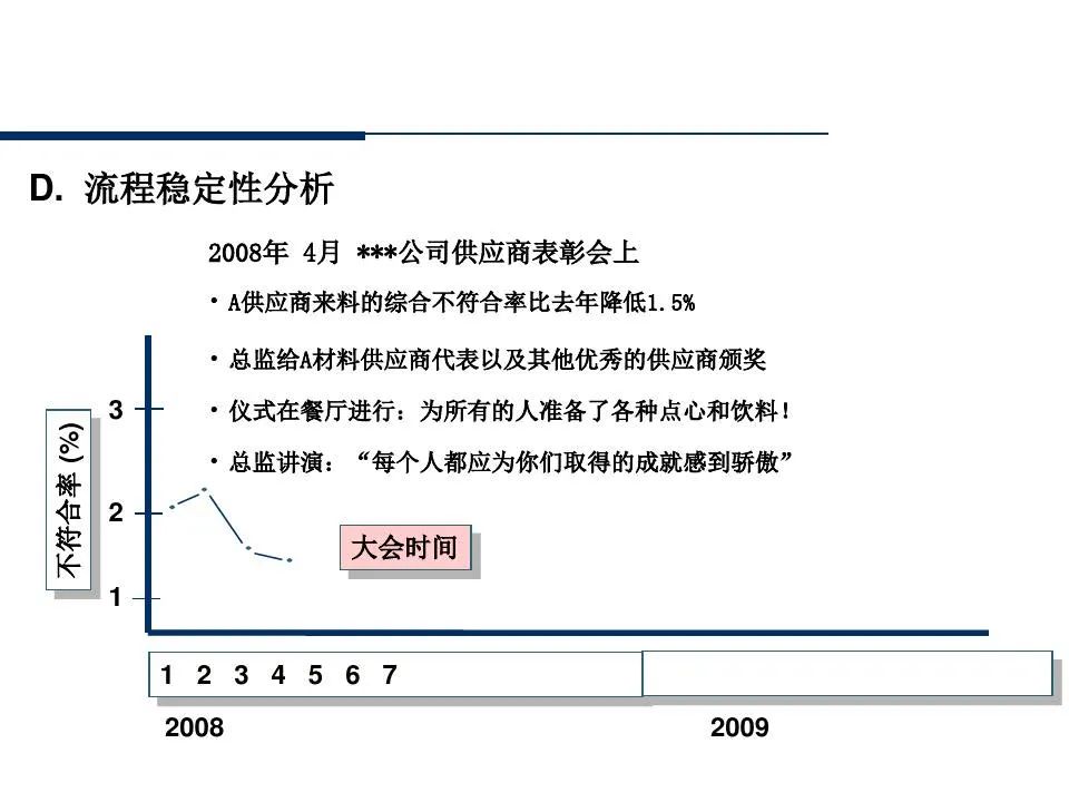 供应商管理培训课件ppt仅供参考,供应商质量管理高级研修ppt