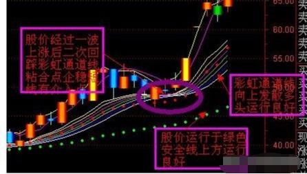 神奇指标,神奇dde指标