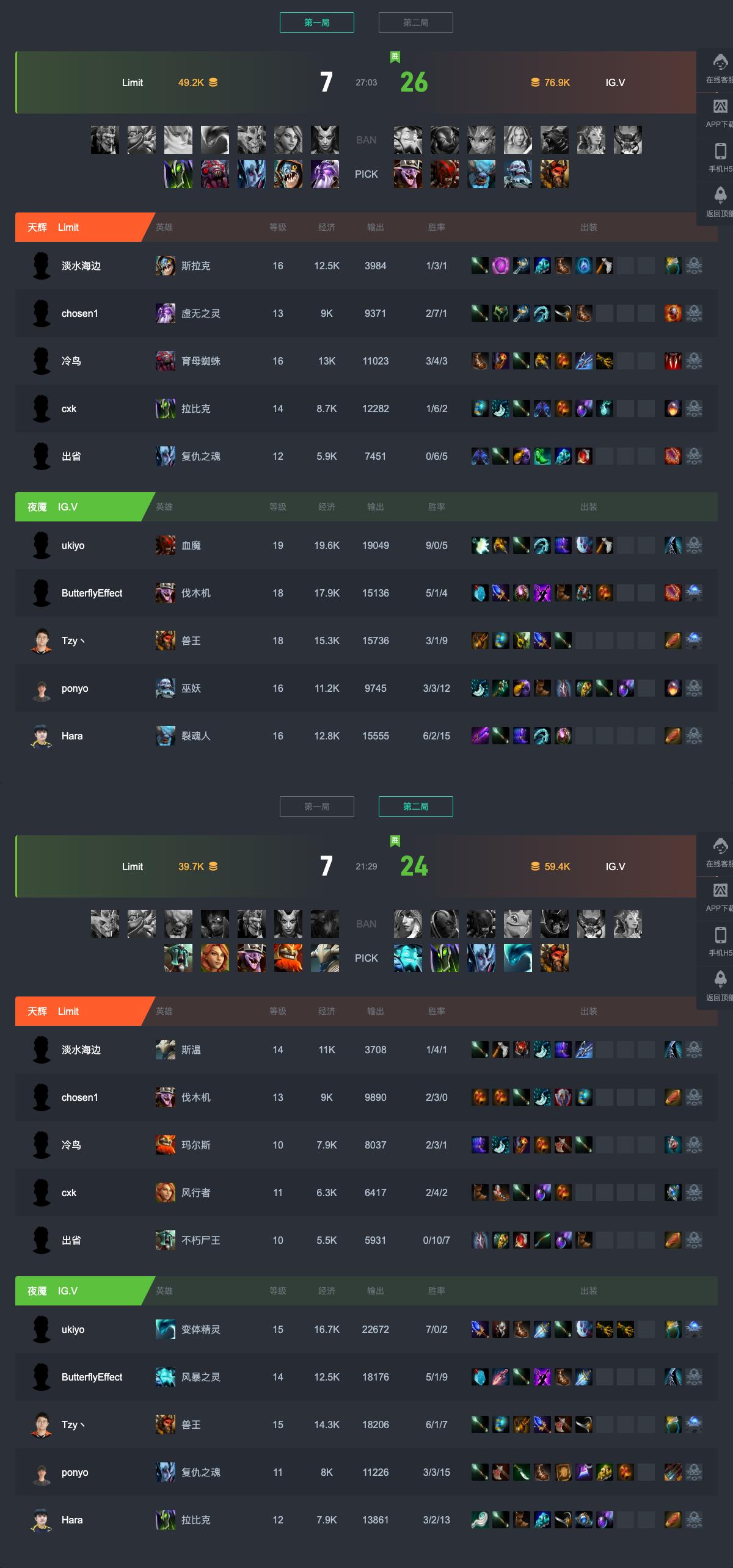 dota2天梯积分图表,dota27.34d胜率排行榜