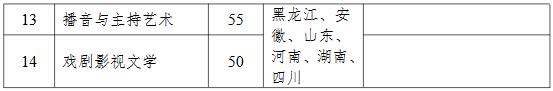 2019承认艺术统考成绩的院校,2024年艺考生各名校录取分数