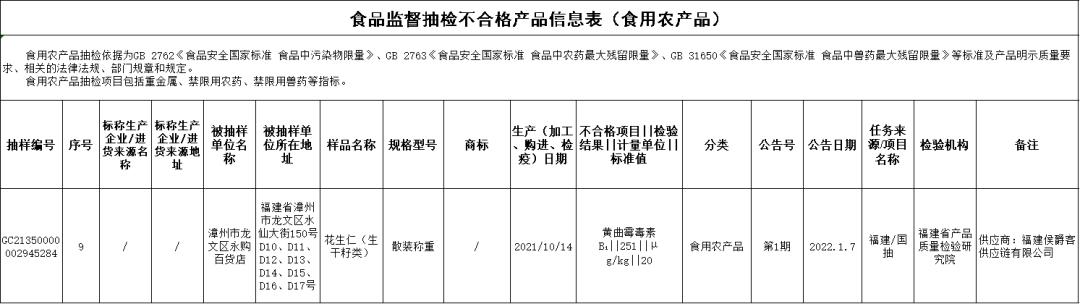 南安食品检验抽查,南安不合格食品名单
