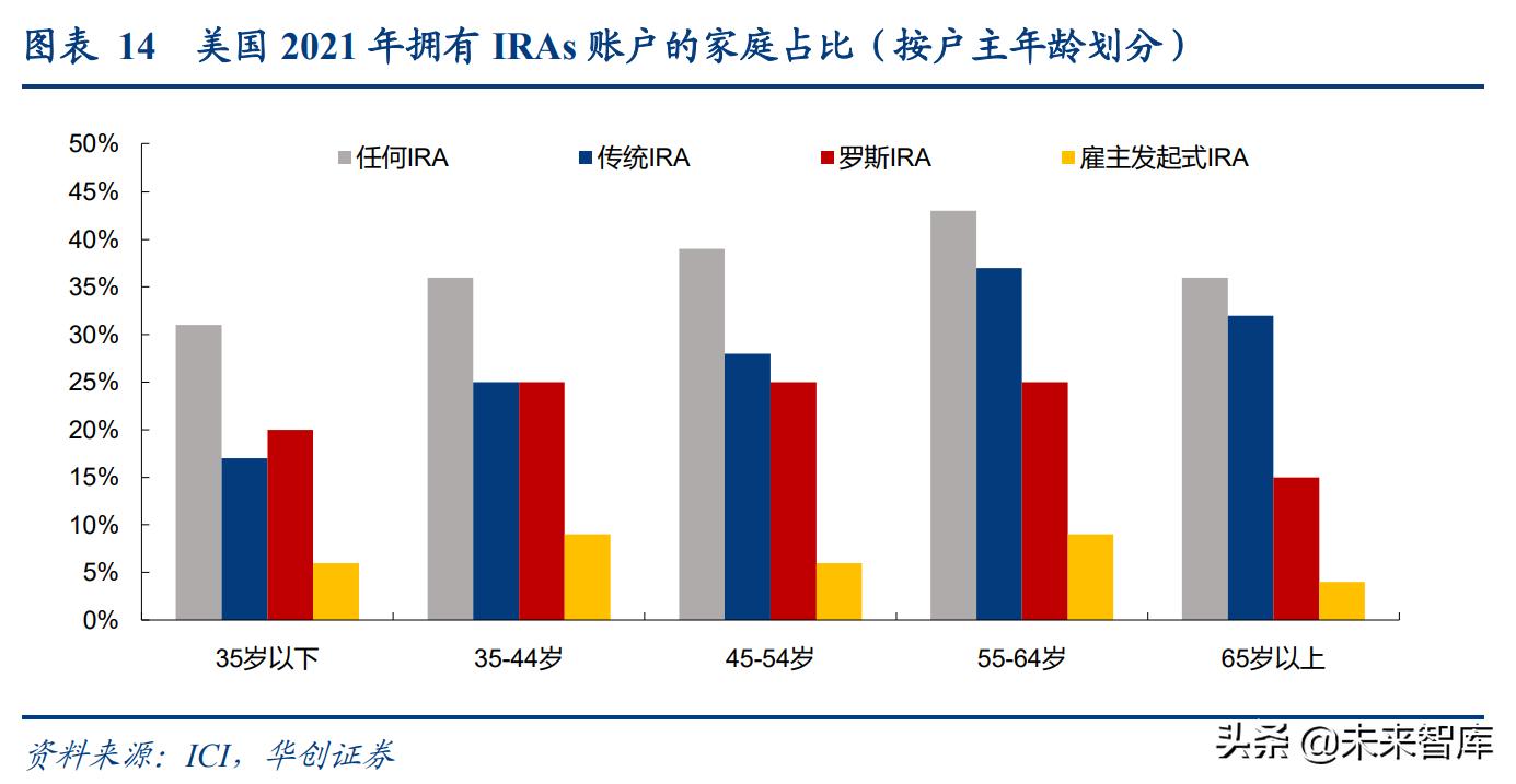世界老龄化养老保险的未来趋势,保险研究趋势