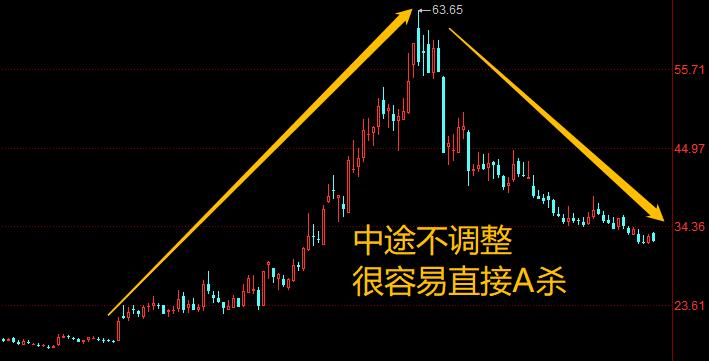 股票四条定律,股市定律三不买