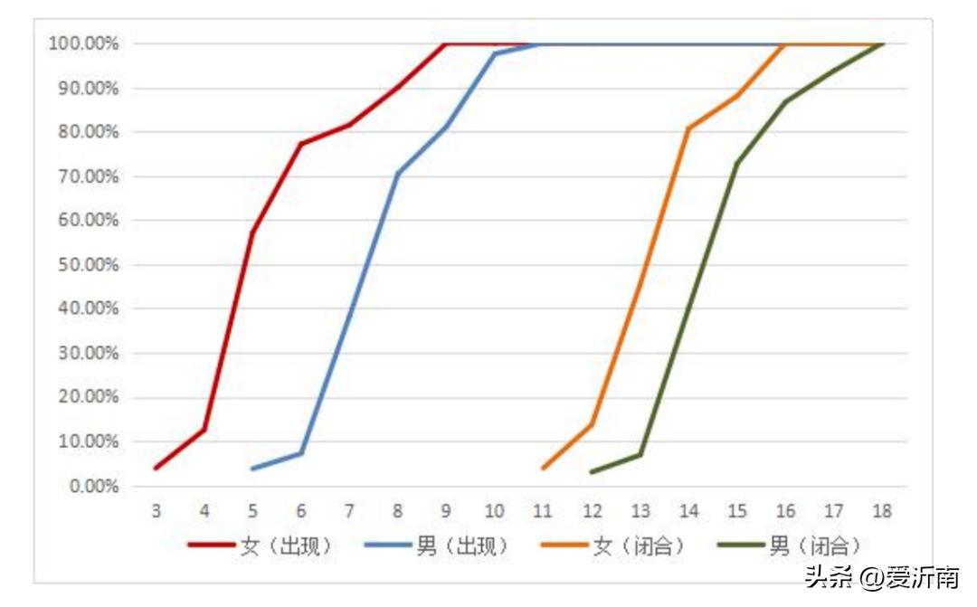 孩子能否长高就看这三个部位,孩子会不会长高看这几个部位