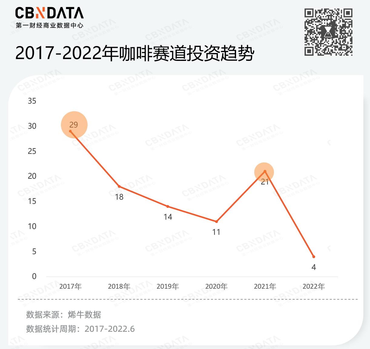 咖啡赛道分析,咖啡赛道新黑马