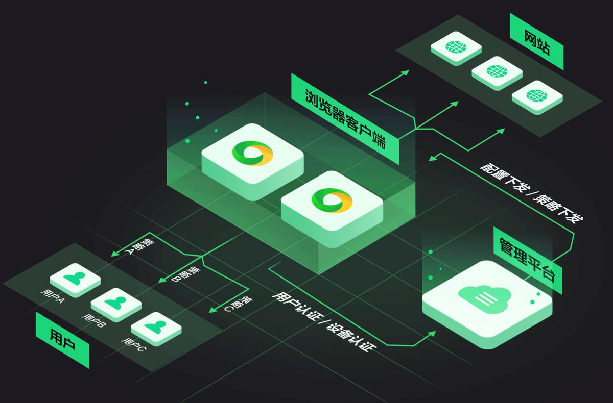 360公司周鸿祎为中小企业赋能,周鸿祎免费模式