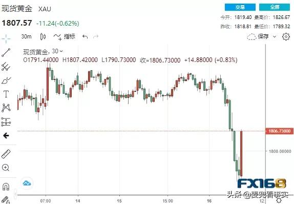 油价最新消息广东,油价最新消息调整