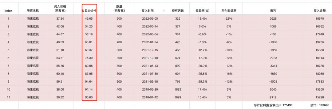 最强白马股操作策略,一文读懂资本运作以及商业模式