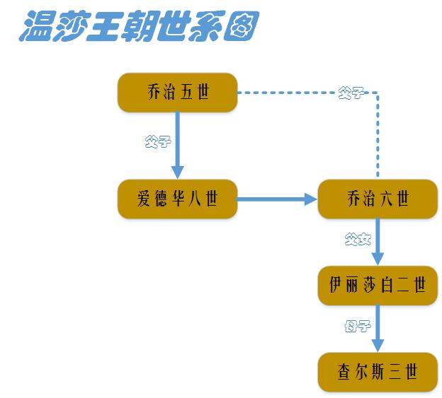 伊丽莎白女王二世全名叫什么,英国伊丽莎白二世女王在位多少年