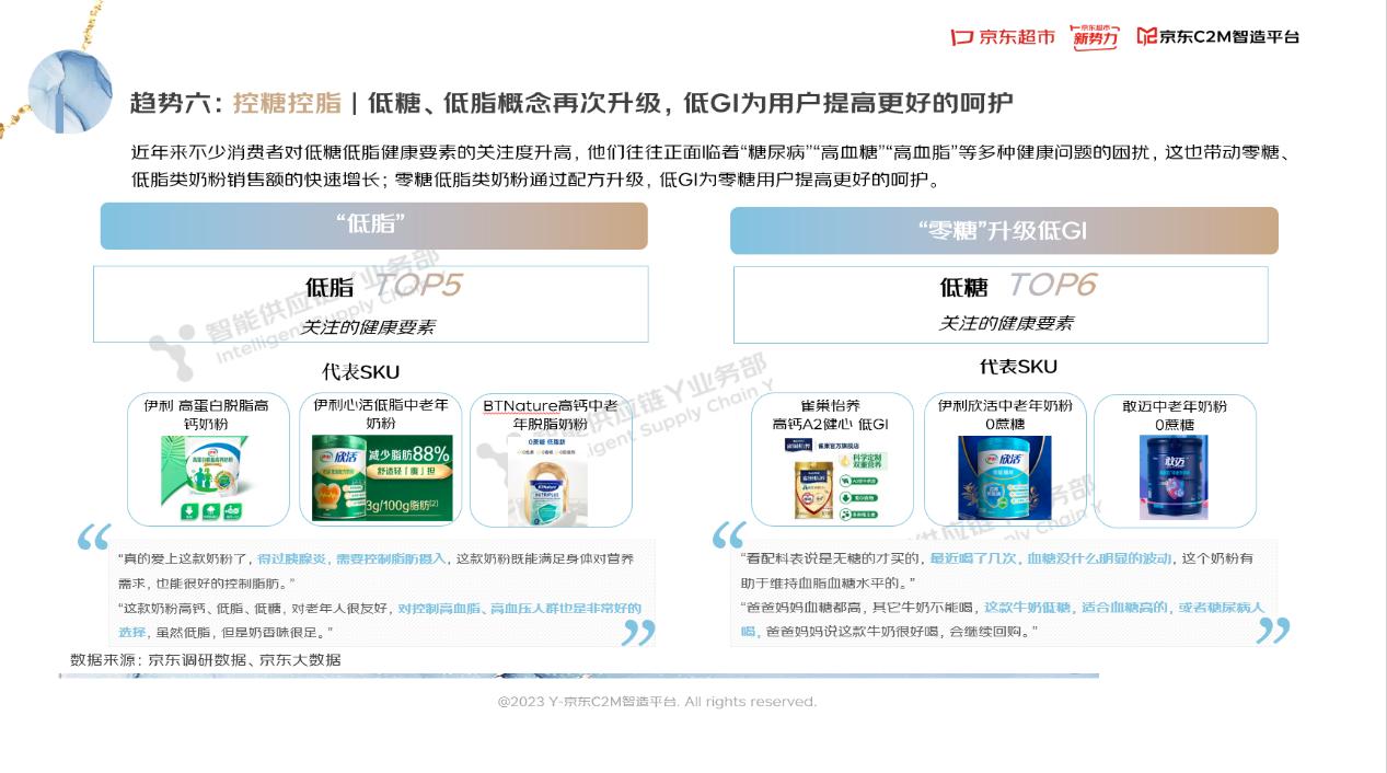 2023奶粉的走势,2023年奶粉总结报告